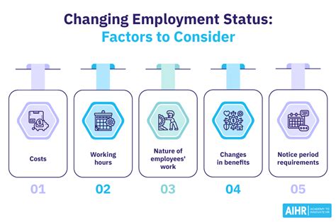 Employment Status: Definition + Types .